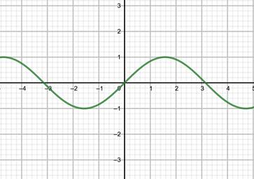 Precalculus with Limits: A Graphing Approach, Chapter 5.2, Problem 63E 