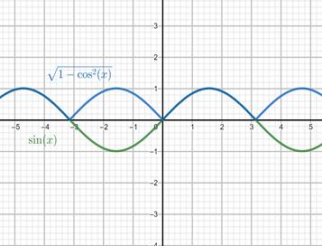 Precalculus with Limits: A Graphing Approach, Chapter 5.2, Problem 90E 