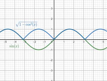 PRECALCULUS W/LIMITS:GRAPH.APPROACH(HS), Chapter 5.2, Problem 96E 