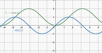 Precalculus with Limits: A Graphing Approach, Chapter 5.2, Problem 91E 