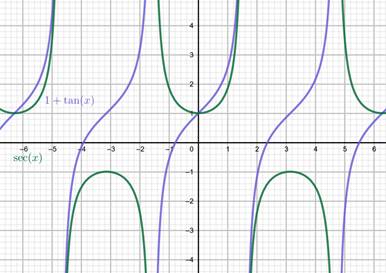 Precalculus with Limits: A Graphing Approach, Chapter 5.2, Problem 92E 