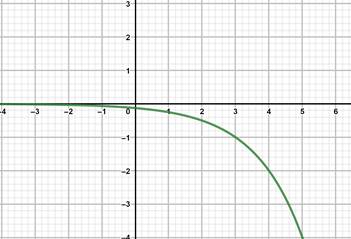 Precalculus with Limits: A Graphing Approach, Chapter 5.2, Problem 96E , additional homework tip  2