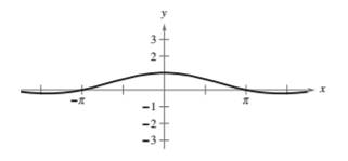 Precalculus with Limits: A Graphing Approach, Chapter 5.3, Problem 102E , additional homework tip  1