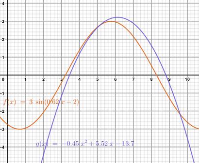 Precalculus with Limits: A Graphing Approach, Chapter 5.3, Problem 106E 