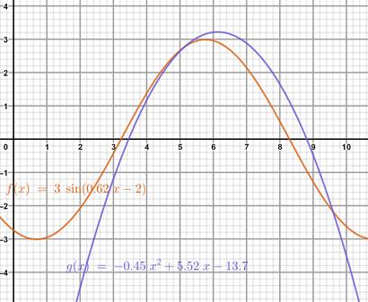 PRECALCULUS W/LIMITS:GRAPH.APPROACH(HS), Chapter 5.3, Problem 102E 