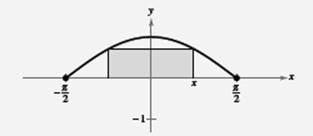 Precalculus with Limits: A Graphing Approach, Chapter 5.3, Problem 107E , additional homework tip  1