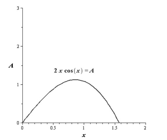 PRECALCULUS W/LIMITS:GRAPH.APPROACH(HS), Chapter 5.3, Problem 103E , additional homework tip  2