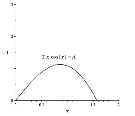 Precalculus with Limits: A Graphing Approach, Chapter 5.3, Problem 107E , additional homework tip  3