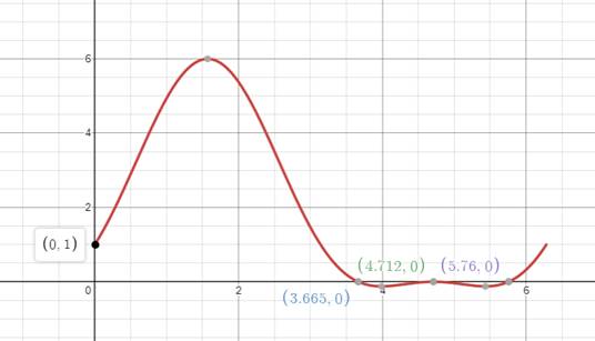 Precalculus with Limits: A Graphing Approach, Chapter 5.3, Problem 49E 