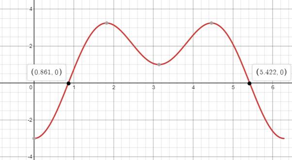 Precalculus with Limits: A Graphing Approach, Chapter 5.3, Problem 51E 