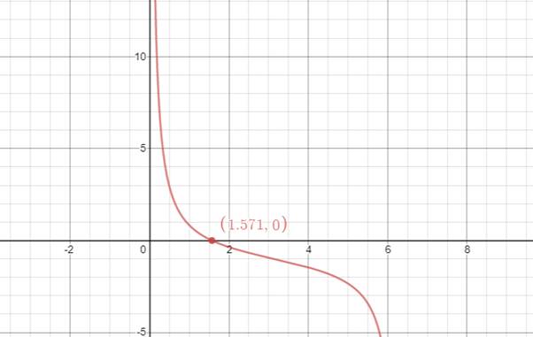 Precalculus with Limits: A Graphing Approach, Chapter 5.3, Problem 53E 