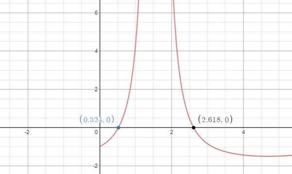 Precalculus with Limits: A Graphing Approach, Chapter 5.3, Problem 56E 