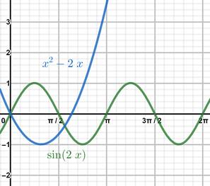 Precalculus with Limits: A Graphing Approach, Chapter 5.3, Problem 57E , additional homework tip  1