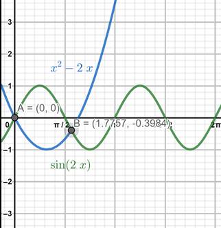 Precalculus with Limits: A Graphing Approach, Chapter 5.3, Problem 57E , additional homework tip  2