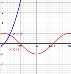 Precalculus with Limits: A Graphing Approach, Chapter 5.3, Problem 58E , additional homework tip  1