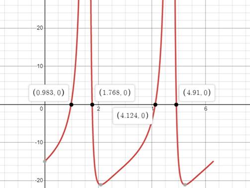Precalculus with Limits: A Graphing Approach, Chapter 5.3, Problem 80E 