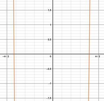 Precalculus with Limits: A Graphing Approach, Chapter 5.3, Problem 81E 