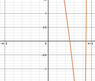 Precalculus with Limits: A Graphing Approach, Chapter 5.3, Problem 83E 