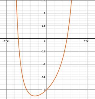Precalculus with Limits: A Graphing Approach, Chapter 5.3, Problem 84E 