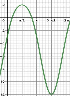 Precalculus with Limits: A Graphing Approach, Chapter 5.3, Problem 86E 