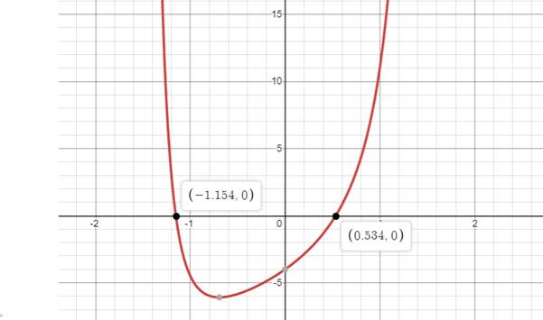 Precalculus with Limits: A Graphing Approach, Chapter 5.3, Problem 87E 