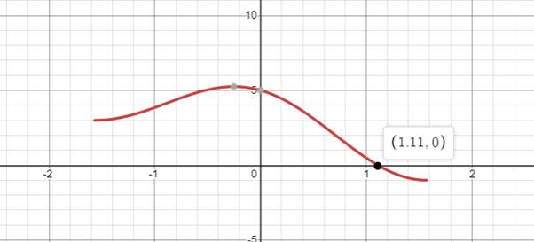 Precalculus with Limits: A Graphing Approach, Chapter 5.3, Problem 89E 