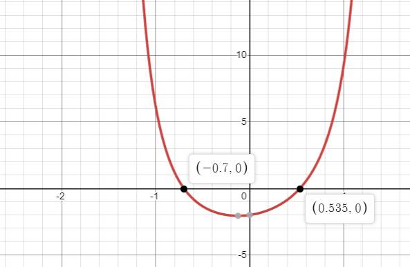 Precalculus with Limits: A Graphing Approach, Chapter 5.3, Problem 90E 