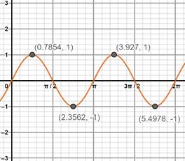 Precalculus with Limits: A Graphing Approach, Chapter 5.3, Problem 91E 