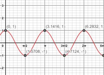 Precalculus with Limits: A Graphing Approach, Chapter 5.3, Problem 92E 
