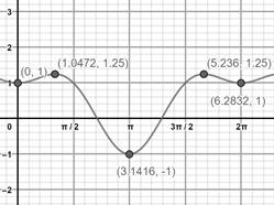 Precalculus with Limits: A Graphing Approach, Chapter 5.3, Problem 93E 