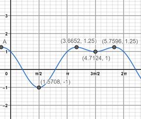 PRECALCULUS W/LIMITS:GRAPH.APPROACH(HS), Chapter 5.3, Problem 90E , additional homework tip  1