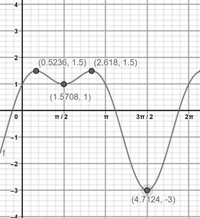 Precalculus with Limits: A Graphing Approach, Chapter 5.3, Problem 96E 
