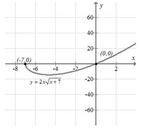 PRECALCULUS W/LIMITS:GRAPH.APPROACH(HS), Chapter 5.4, Problem 100E 