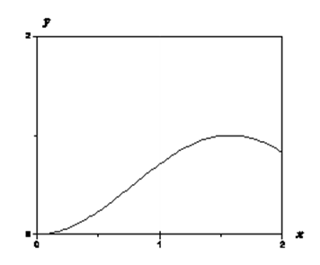 PRECALCULUS W/LIMITS:GRAPH.APPROACH(HS), Chapter 5.4, Problem 42E 