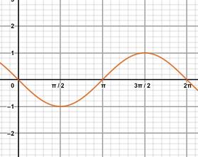 PRECALCULUS W/LIMITS:GRAPH.APPROACH(HS), Chapter 5.4, Problem 70E 