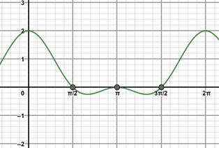 PRECALCULUS W/LIMITS:GRAPH.APPROACH(HS), Chapter 5.4, Problem 75E 