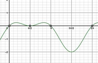 Precalculus with Limits: A Graphing Approach, Chapter 5.4, Problem 76E 