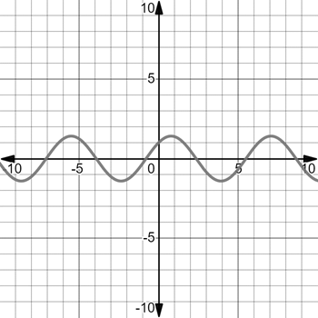 Precalculus with Limits: A Graphing Approach, Chapter 5.4, Problem 87E , additional homework tip  1