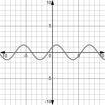 PRECALCULUS W/LIMITS:GRAPH.APPROACH(HS), Chapter 5.4, Problem 87E , additional homework tip  1