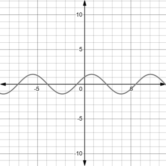 Precalculus with Limits: A Graphing Approach, Chapter 5.4, Problem 87E , additional homework tip  2