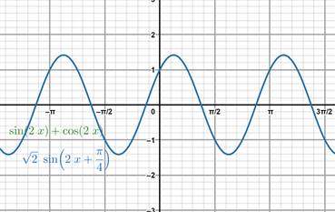 Precalculus with Limits: A Graphing Approach, Chapter 5.4, Problem 88E , additional homework tip  1