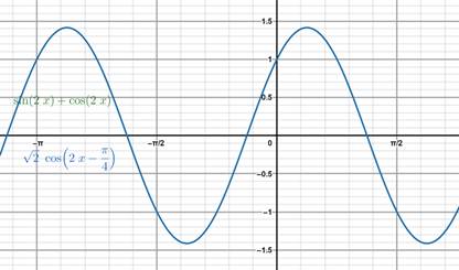Precalculus with Limits: A Graphing Approach, Chapter 5.4, Problem 88E , additional homework tip  2