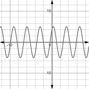 Precalculus with Limits: A Graphing Approach, Chapter 5.4, Problem 90E , additional homework tip  1