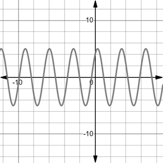 Precalculus with Limits: A Graphing Approach, Chapter 5.4, Problem 90E , additional homework tip  2