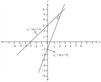 Precalculus with Limits: A Graphing Approach, Chapter 5.4, Problem 94E 