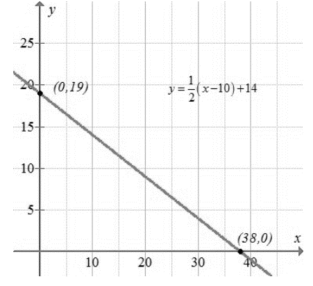 Precalculus with Limits: A Graphing Approach, Chapter 5.4, Problem 97E 
