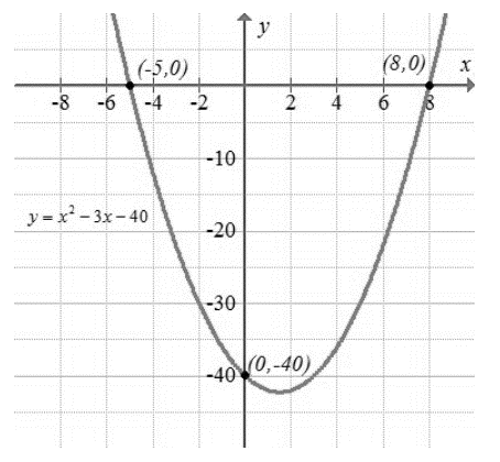 Precalculus with Limits: A Graphing Approach, Chapter 5.4, Problem 98E 