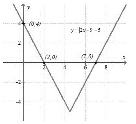 Precalculus with Limits: A Graphing Approach, Chapter 5.4, Problem 99E 