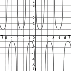 Precalculus with Limits: A Graphing Approach, Chapter 5.5, Problem 101E 