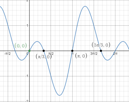 Precalculus with Limits: A Graphing Approach, Chapter 5.5, Problem 11E 